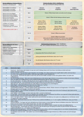 Koalitionskrieg - Referenzkarte laminiert